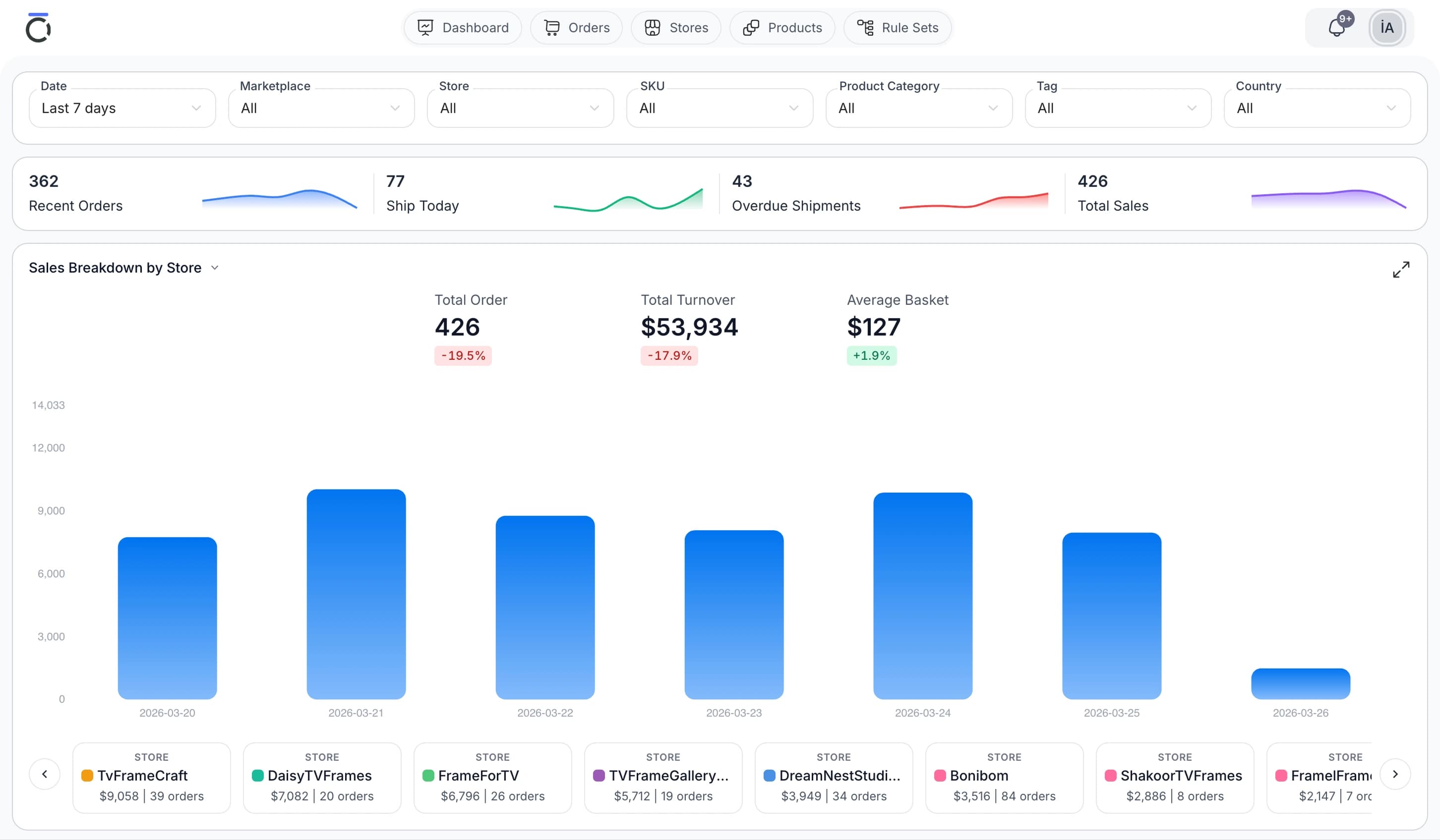 CircleHalo dashboard preview