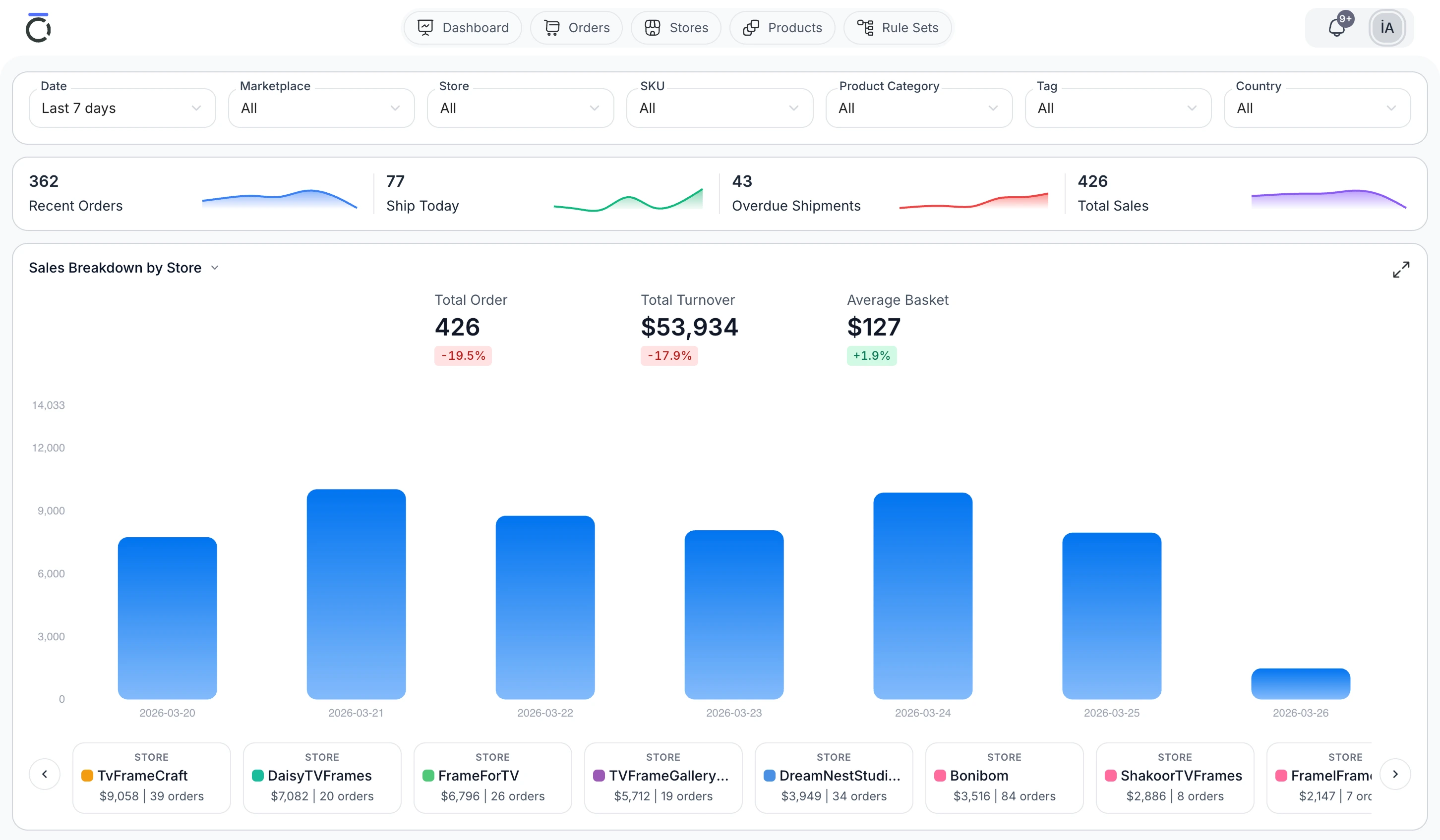 CircleHalo custom order dashboard preview